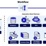 AI Workflow Automation