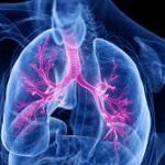 Asthma Affects Our Mental Health