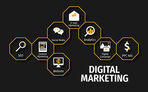 Digital Marketing Services in Lahore: Elevate Your Online Presence