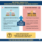 May Intake In Canada Vs May Intake In UK: Which Offer Great Opportunity For Indian Students?