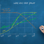 MATLAB Writing for Renewable Energy Forecasting