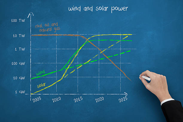 MATLAB Writing for Renewable Energy Forecasting