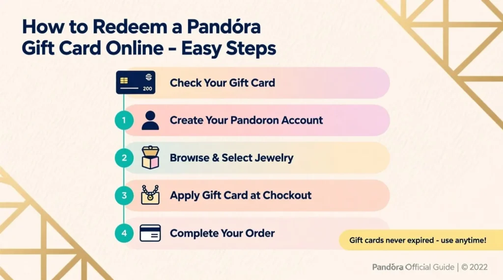 How to Redeem a Pandora Gift Card Online With Easy Steps